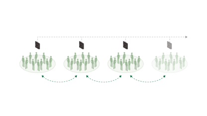 RTX TeamEngage Deployment Multicell Illustration